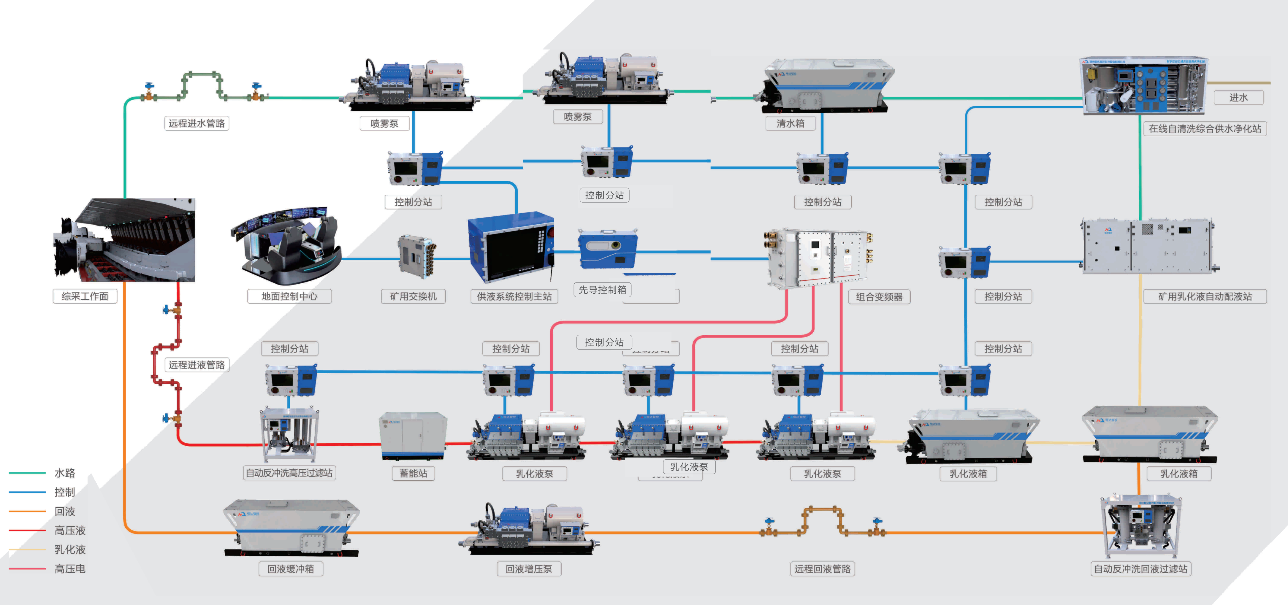陜煤智控——北京展會(huì) 產(chǎn)品宣傳冊 設(shè)計(jì)方案 【終版】_75(1).png
